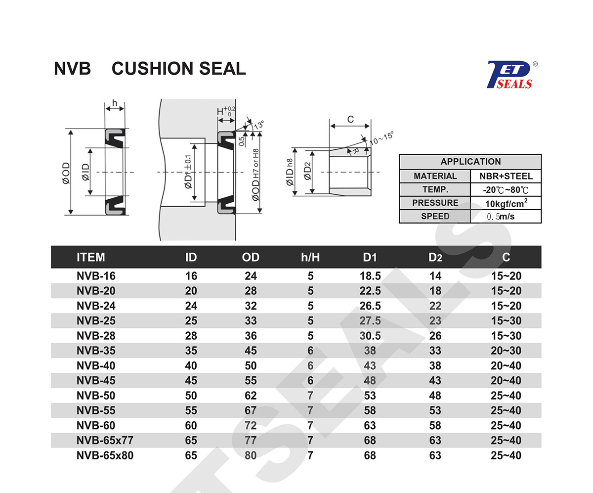 NVB(AVB)